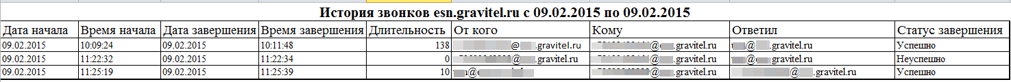 2015-02-10 19-22-28 Microsoft Excel - calls-esn.gravitel.ru-2015-02